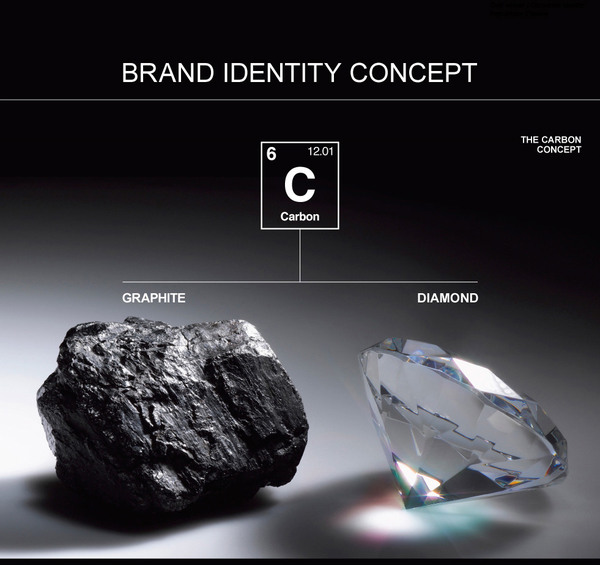 2 bộ nhận diện thương hiệu đẳng cấp thế giới