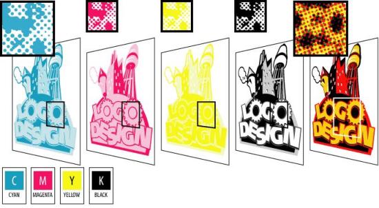 Quy trình in offset