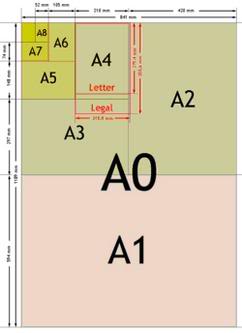 Các loại giấy in